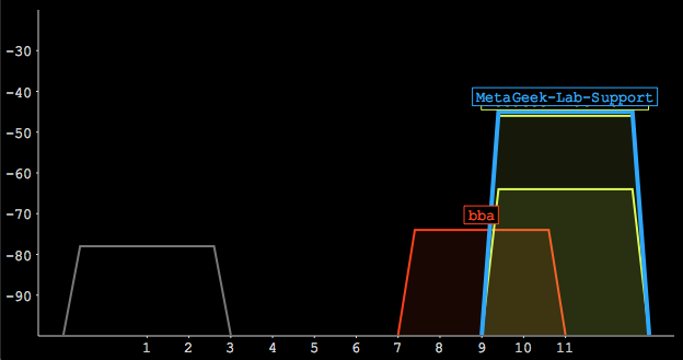 MetaGeek inSSIDer Screenshot