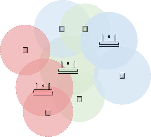 visual representation of wifi adjacent channel congestion